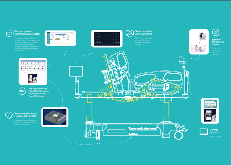 GYX780 ICU SAMRT Hospital bed 8 Function Fully eclectic bed (with Mattress)